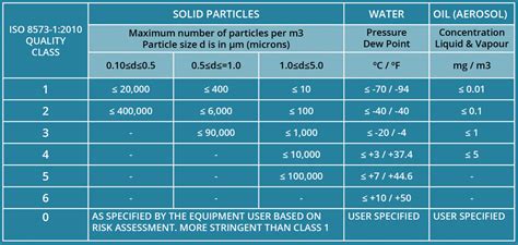 compressed air filter testing|ISO 8573 Compressed Air Testing .